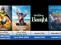 All Live Action Remakes Of Disney Animated Movies 1994 2026