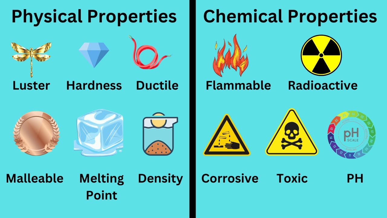 What is a characteristic chemical property?
