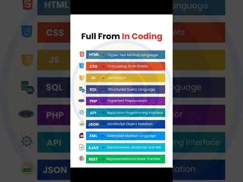 CODING FULL FORMS #rest #ajax #xml #json #api #php #sql #js #css #html #coding #fullforms #techtalks