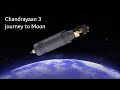 Chandrayaan 3 Journey To The Moon Safe Landing Rover Explained 3D