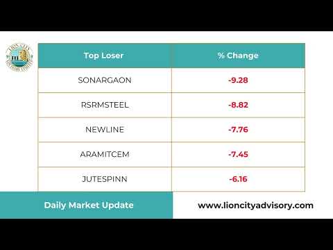 Daily Market Update | Wednesday | March 5, 2025