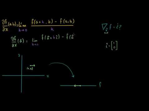 La definición formal de la derivada direccional-Khan Academy