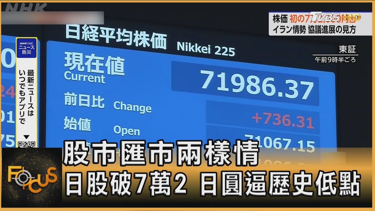 股市匯市兩樣情 日股破7萬2 日圓逼歷史低點