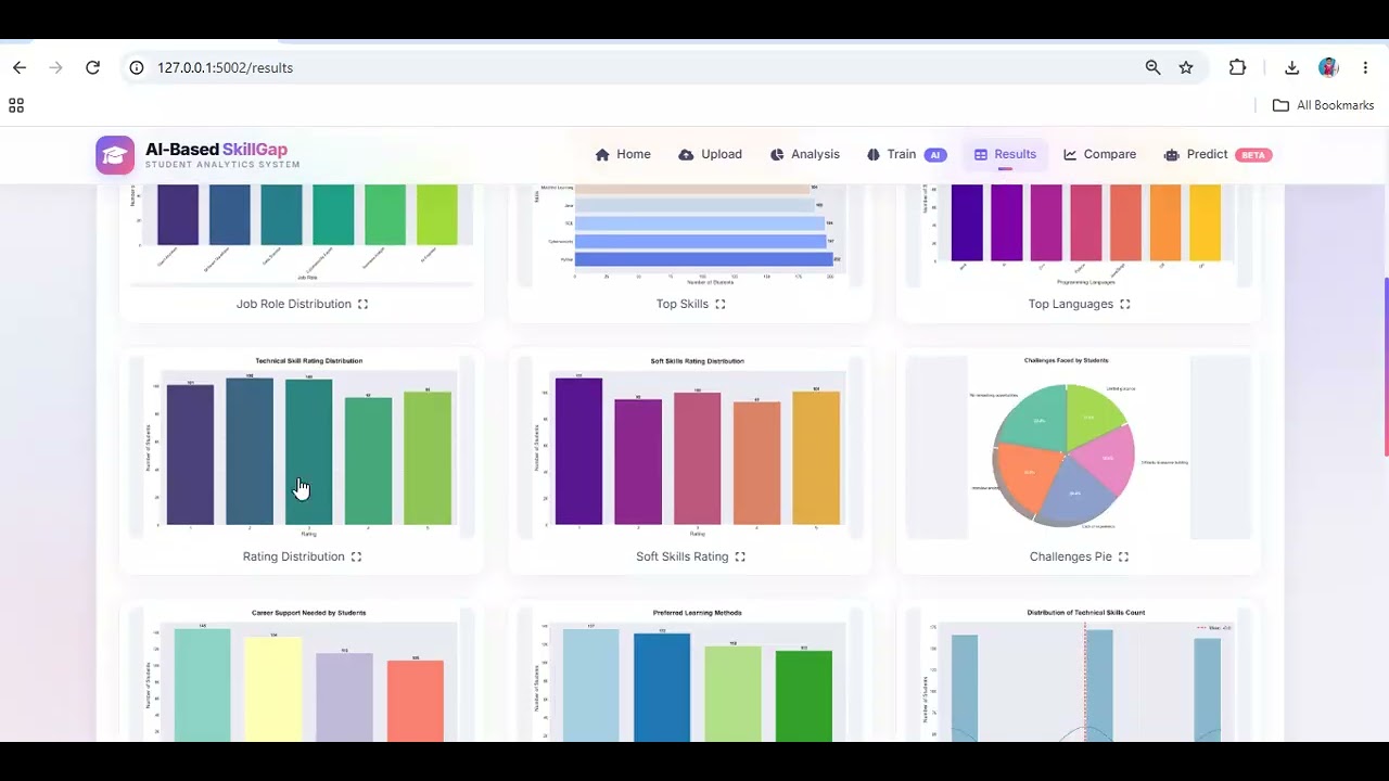 AI-Based Student Skill Gap Analysis System