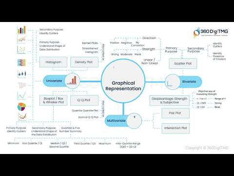 CRISP ML Q | Learn Data Science using Animation | 360DigiTMG