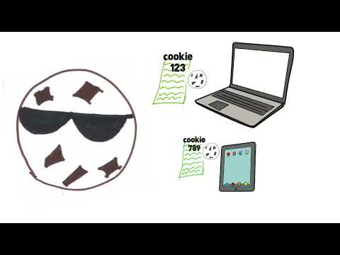 網路廣告大揭秘！ (Online Ads 101: Online ad targeting)