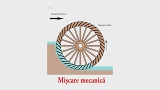 Lucrul mecanic (partea I)