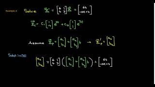 Non-homogeneous Systems of Differential Equations : Method of Undetermined Coefficients