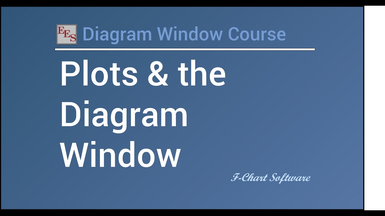 Plots and the Diagram Window