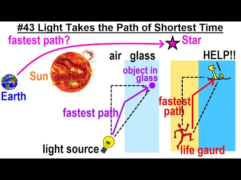 Can You Believe It 27 What is Time