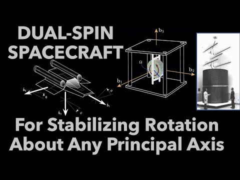 Dual-Spin Spacecraft, Stabilizing Rotation About Any Principal Axis