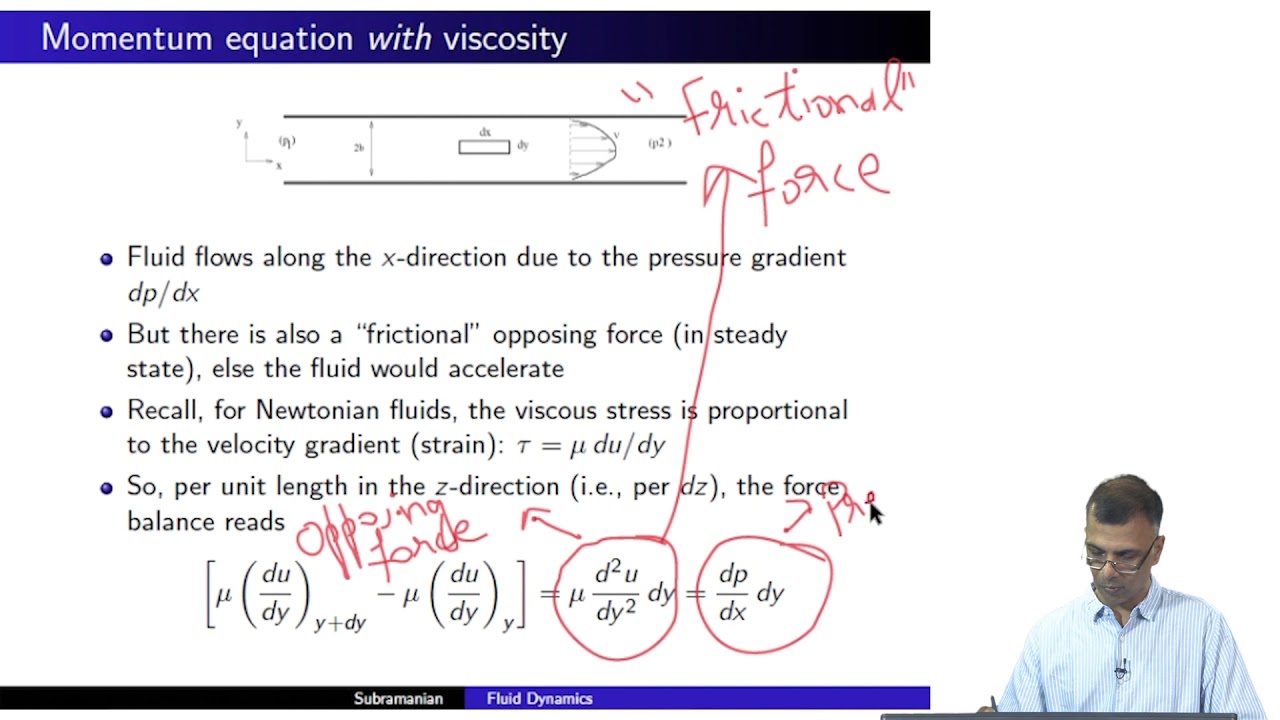mod03lec13 - Navier-Stokes equation