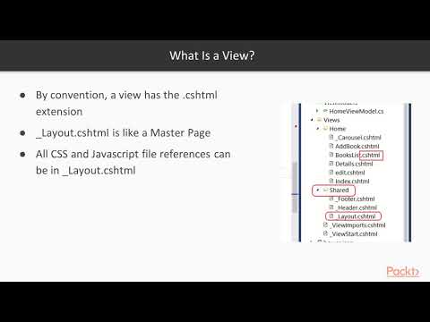 Getting Started with ASP NET Core MVC What Is a View | packtpub com