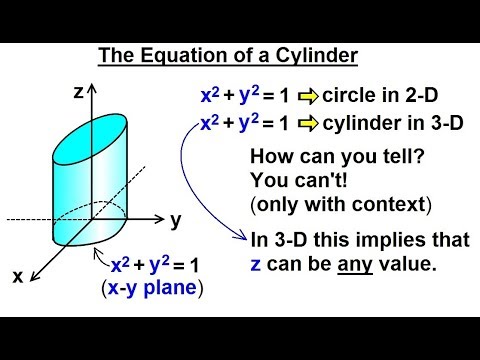 Calculus 3 Graphing in 3 D Basic Shapes 1 of 9 The Right Handed Rule