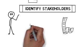 Identify Stakeholders - What is it?