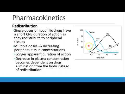 Pharmacology for Anesthesia   01 Fundamentals of Clinical Pharmacology Part 1