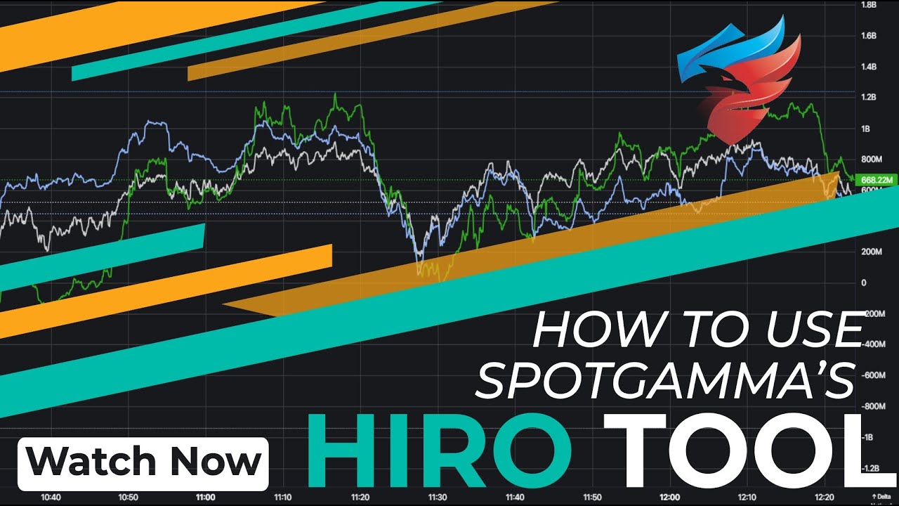 How To Use Spotgamma's HIRO