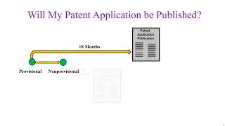 Will My Patent Application be Published?