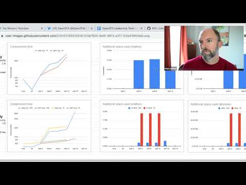 Second March 2022 OpenZFS Leadership Meeting