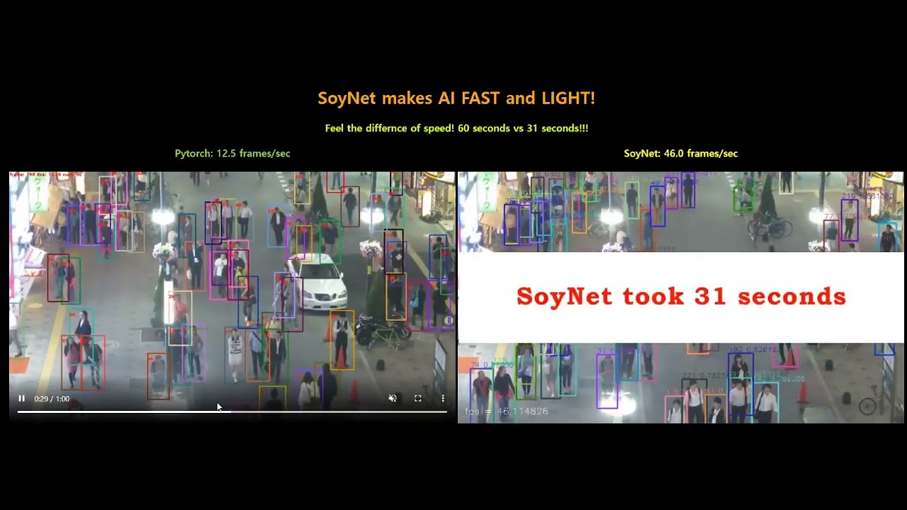 Inference speed comparison (model: FairMOT)