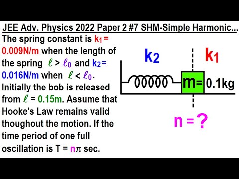 JEE Advanced Physics 2022 Paper 2 1 SHM Simple Harmonic Motion