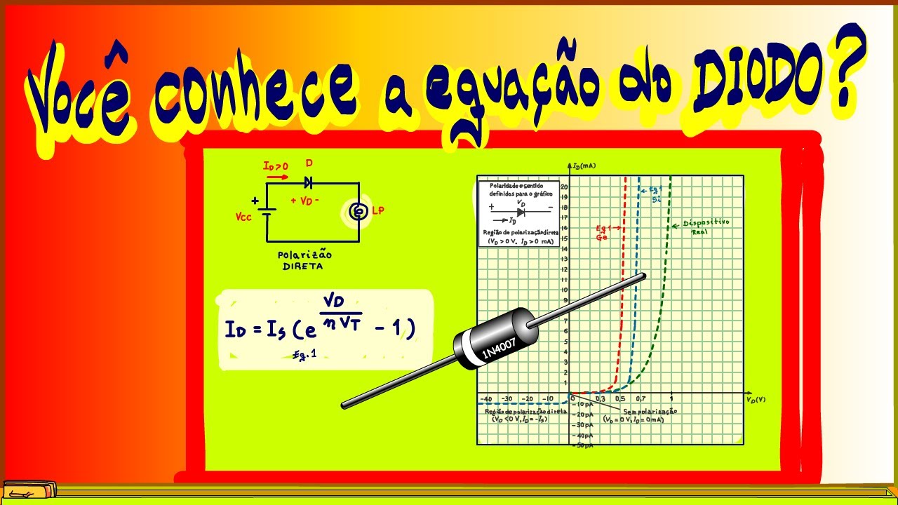 COMPONENTES DIODO: Equações básicas do diodo