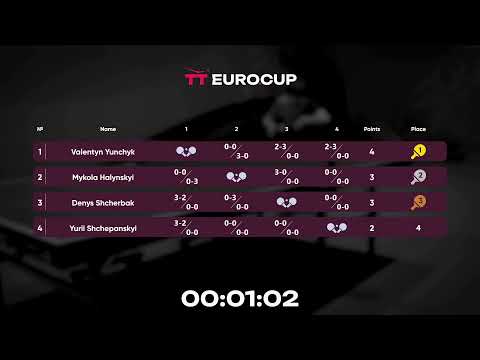10:45 Valentyn Yunchyk 2 - 3 Yurii Shchepanskyi 08.05.2023 TT Euro.Cup Ukraine Star. Table 3