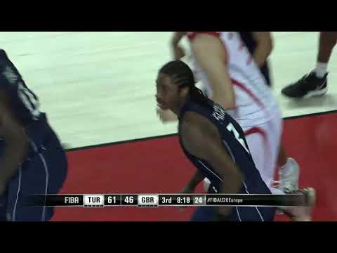 Kayne Henry FIBA U20 European Championship 2019