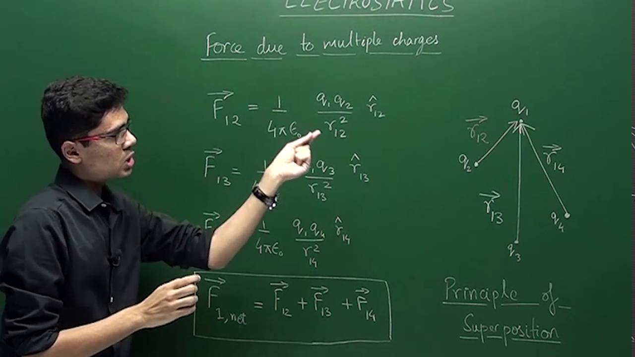 12P01 - Electric Charges and Fields - Force due to Multiple Charges
