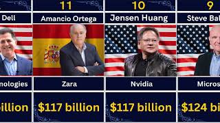 Top 25 Richest People in the World (2025)