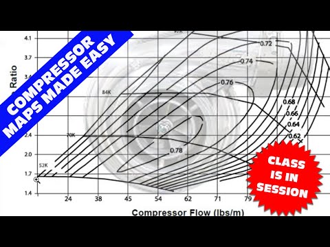 Kompressorkennfelder – Grundlagen! Turbokompressorkennfelder leicht gemacht! So lesen Sie ein Tur...