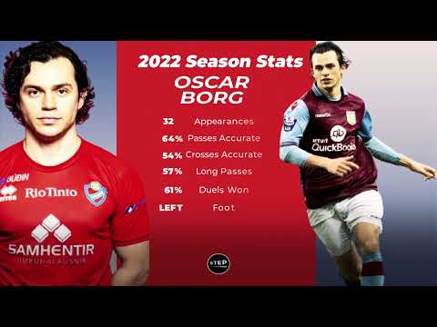 Oscar Borg - Left back - 25 yo  - Season 2022