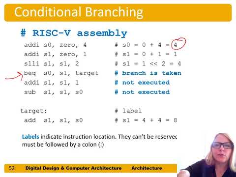 DDCA Ch6 - Part 8: Branches & Jumps