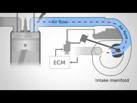 Mechanical   Acoustic Control Induction System ACIS