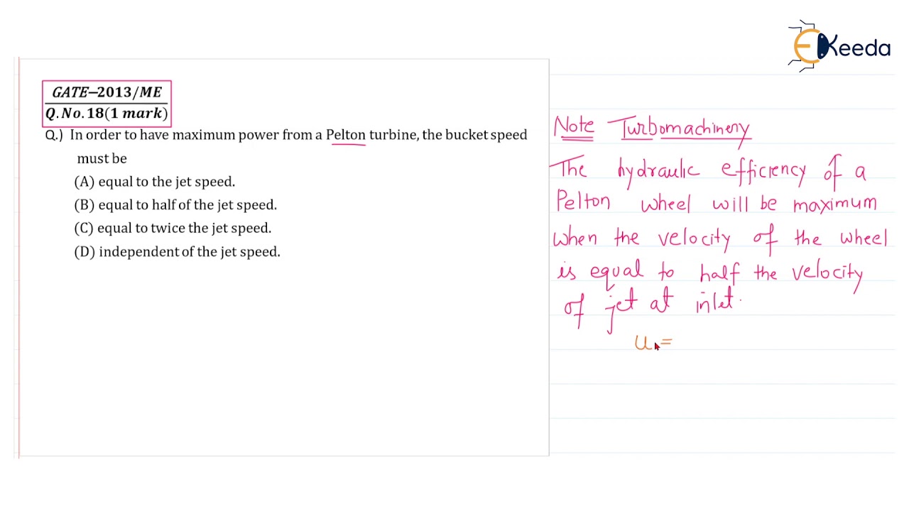 Fluid Mechanics : Step-by-Step Guide | Solving Previous Year GATE Question 42