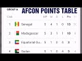 Afcon 2019 Qualifiers; Points Table ; Team Standings ; South Africa ,Algeria; Nigeria