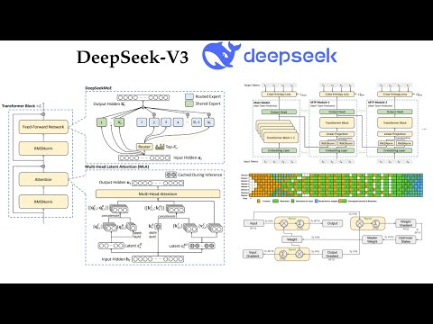 DeepSeek-V3