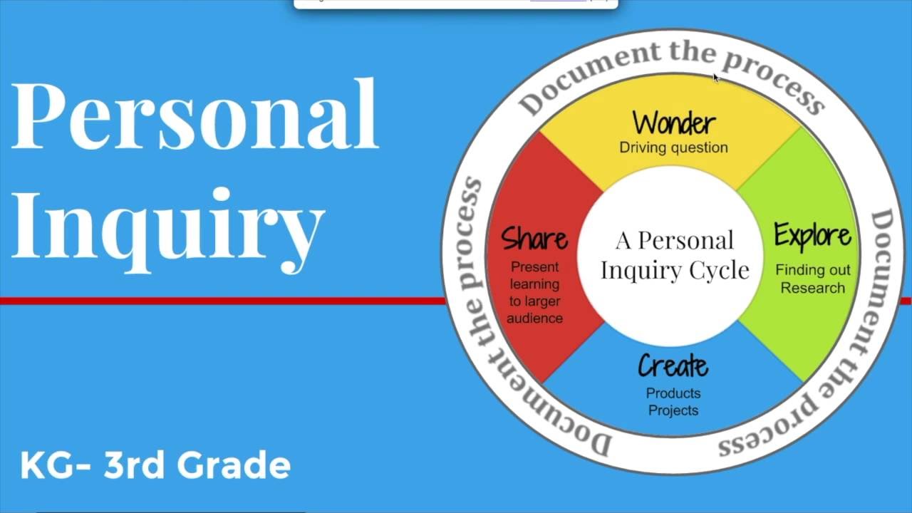 Passion Project - Genius Hour KG to 3rd Grade