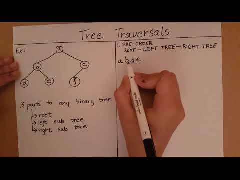 Tree Traversal