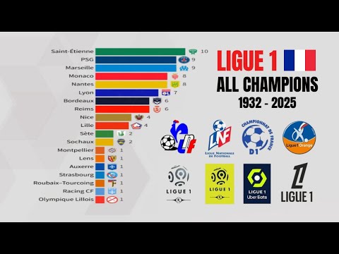 🇫🇷 All Time Ligue 1 Champions 1932–2025 | French League