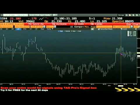 March 13th Daily Stock Market Recap by Tom O'Brien on TFNN   2014