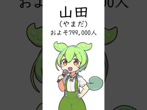 Zundamon sings the most common surnames to Idol