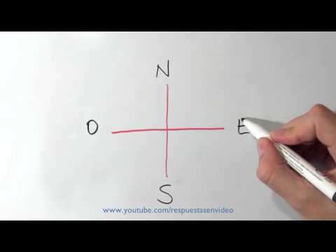 Cuáles son los puntos cardinales ?