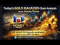 Gold XAUUSD Today Analysis Key Levels Support Resistance Next Target Honey Forex