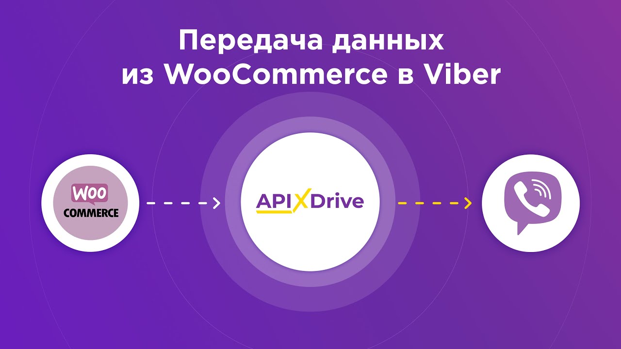 Как настроить выгрузку данных из WooCommerce в Viber?