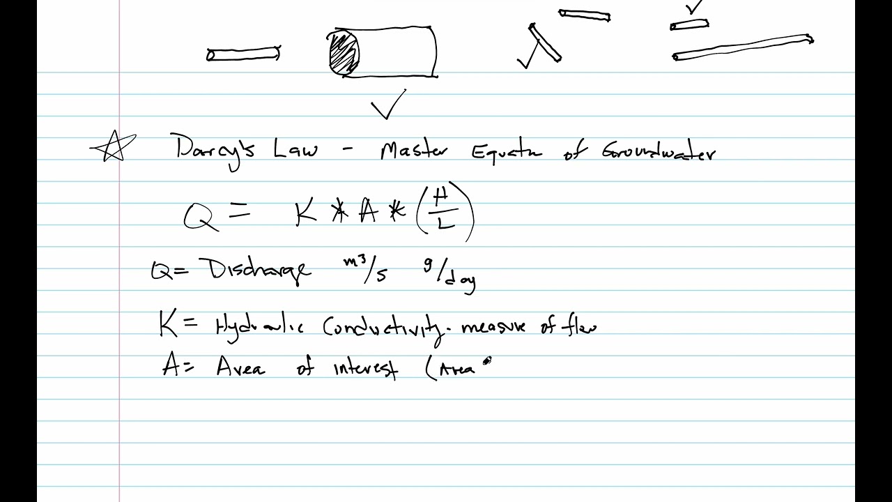 Groundwater 1, Darcy's Law