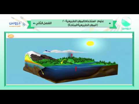 الاول المتوسط | الفصل الدراسي الثاني 1438/ علوم | استخدام الموارد الطبيعية-2