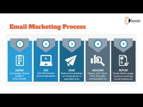 Unveiling The Secrets Of Digital Marketing A Beginner s Guide