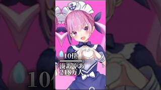 ホロライブ登録者数ランキングtop16、2026年最新版！ #ホロライブ #轟はじめ #ランキング
