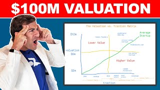 How To Value A Startup Pre-Revenue (Valuation vs. Traction Matrix)